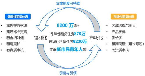 存量住宅迎來大變革 城中村與合規(guī)公寓的未來十年發(fā)展新邏輯